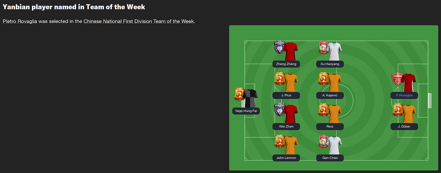 Football Manager 2023 Team of the Week