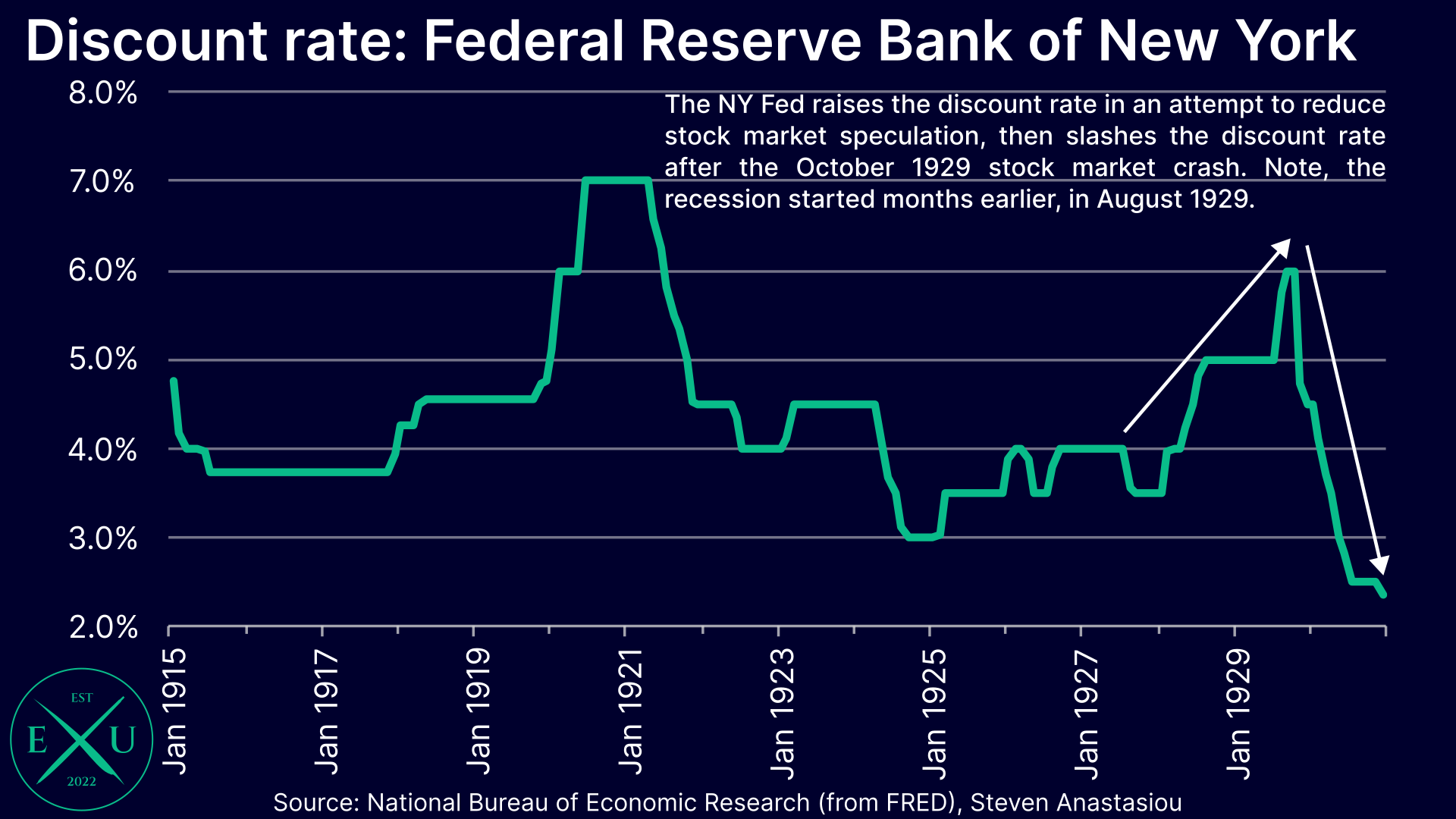 The Great Depression: timeline, causes and parallels to today