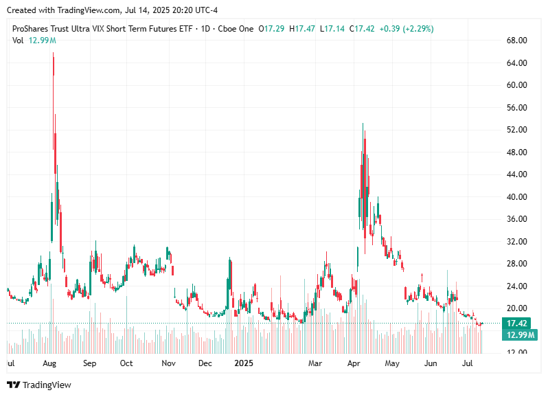 TradingView chart TradingView chart