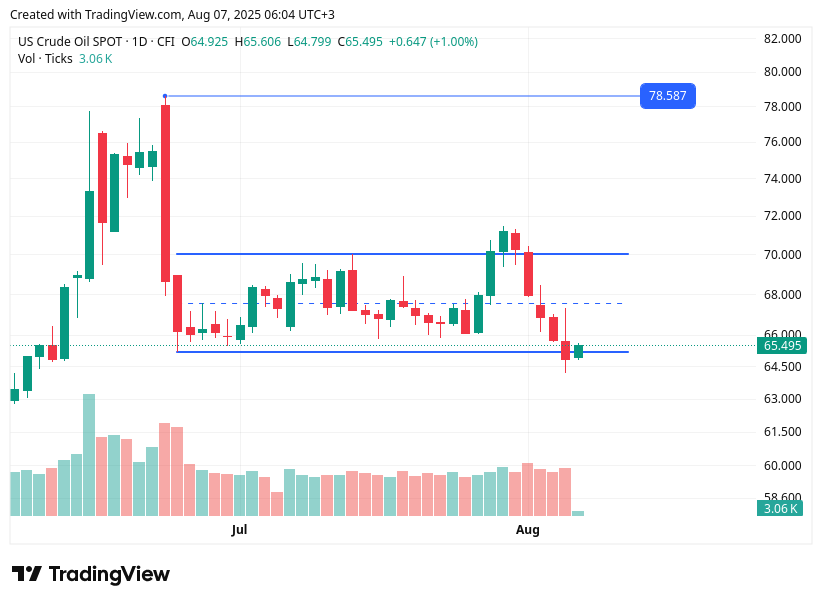 TradingView chart TradingView chart