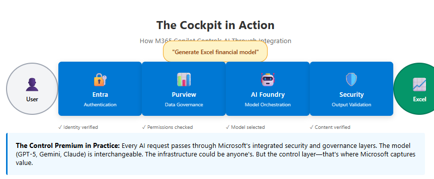 A screenshot of a computer

AI-generated content may be incorrect.