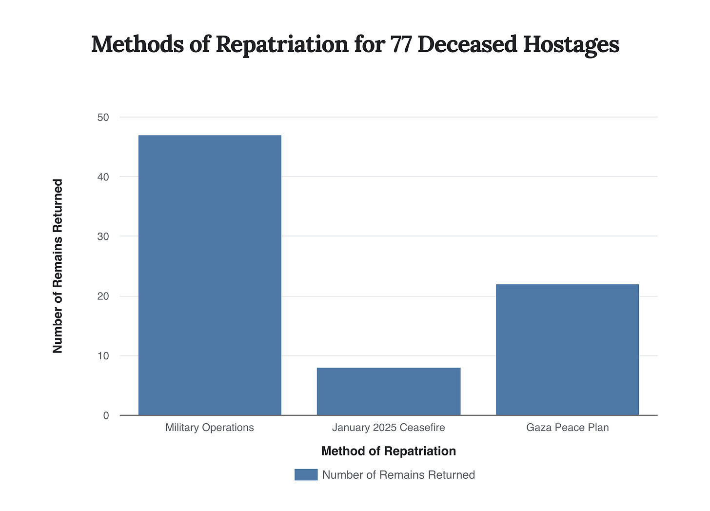 Generated Chart Generated Chart