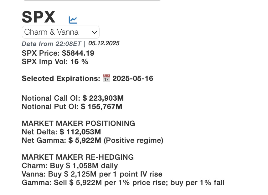 SPX option liquidity flow from Charm, Gamma, and Vanna