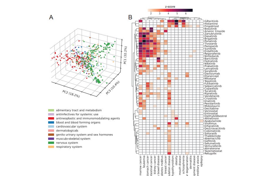 Revolutionizing Gene Set Analysis with ANDES: A Novel Approach in ...