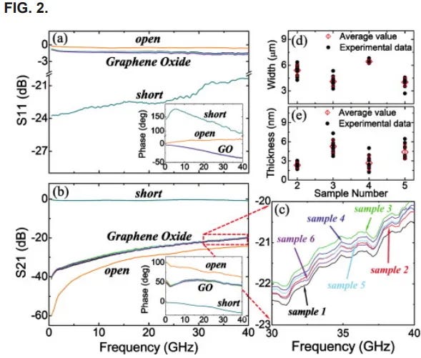 5G, Graphene Oxide, Hydrogel, & Nanotechnology COULD BE Used to Activate Pathogens In the ModRNA (NOT mRNA) COVID -19 Shots