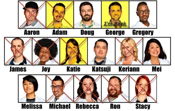 top chef boston episode 8 clean up cut constestants top chef boston episode 8 clean up cut constestants