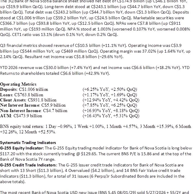 Bank of Nova Scotia G-255 (equity - long/overvalued, USD credit - short/overvalued) trade indicators updated