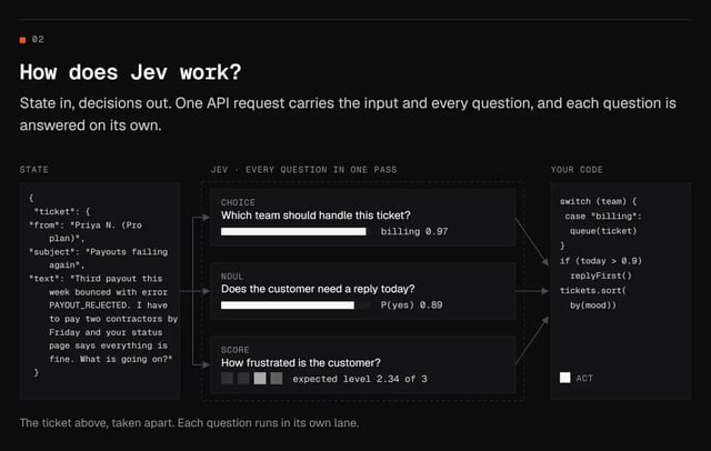r/ArtificialInteligence - LLMs think & talk. This model just decides: Jev r/ArtificialInteligence - LLMs think & talk. This model just decides: Jev