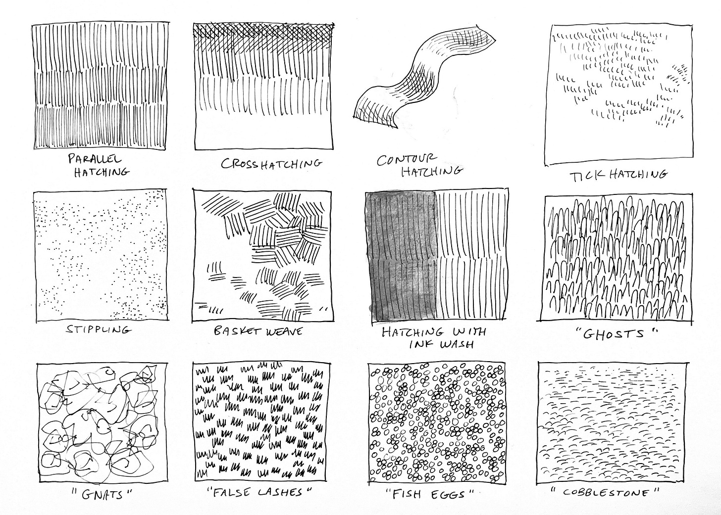 Pen and Ink Cheat Sheet - by Zoungy Kligge