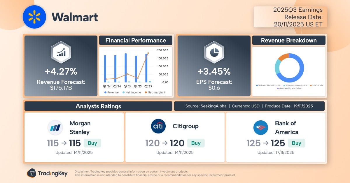 Walmart Q3 Earnings Preview: The 'Defensive Buy' Amid Economic Headwinds  and Market Turmoil