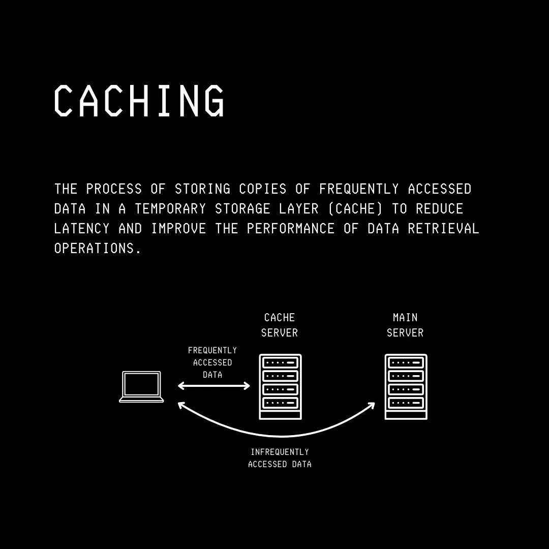 11 System Design Concepts Explained, Simply