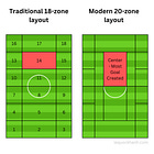 Cờ vua, bóng đá, và JuiJitsu