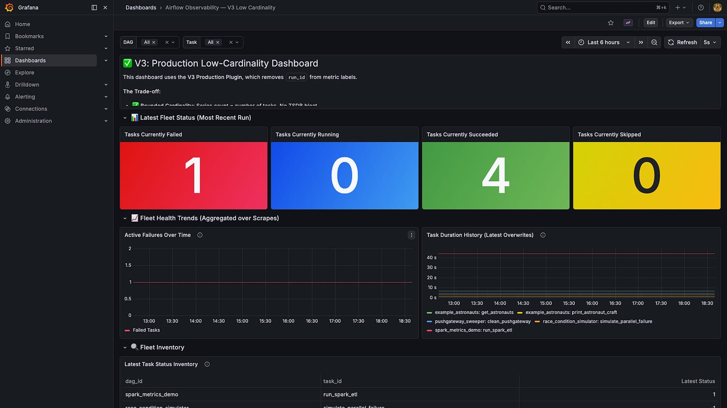 Grafana V3 Low Cardinality Dashboard