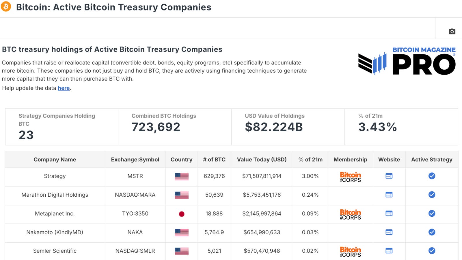 Will Bitcoin Treasury Companies Keep Underperforming?