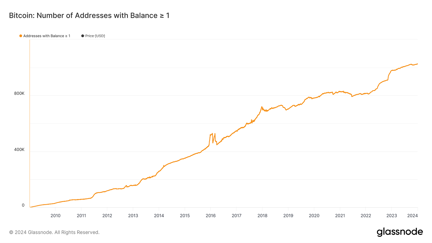 Bull Market Bulletin #1 - by Brooks Reed