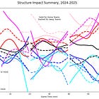 Diving into the Abyss of Third Period Blown Leads
