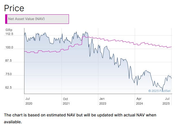 Figure 8 - Octopus Renewables Infrastructure Trust (ORIT) Share Price Chart (Source - hl.co.uk)