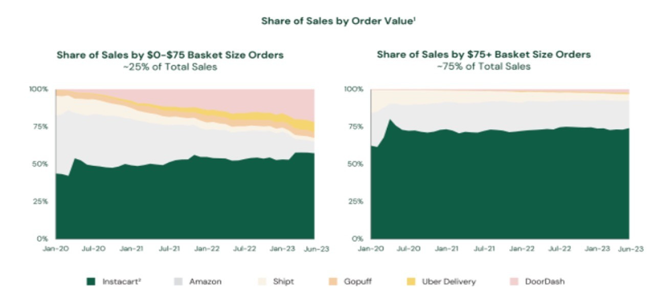 12-Share-of-Sales