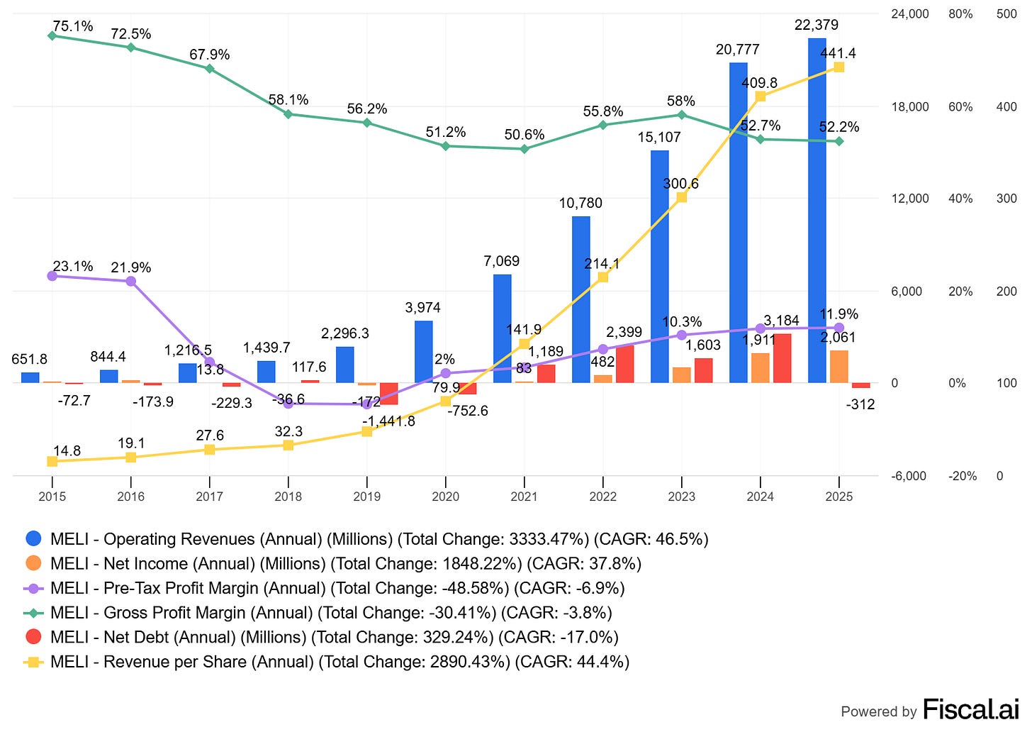 Chart preview