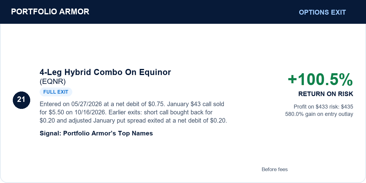 21. 4-Leg Hybrid Combo On Equinor (EQNR). Full exit. +100.5% RETURN ON RISK. Before fees.