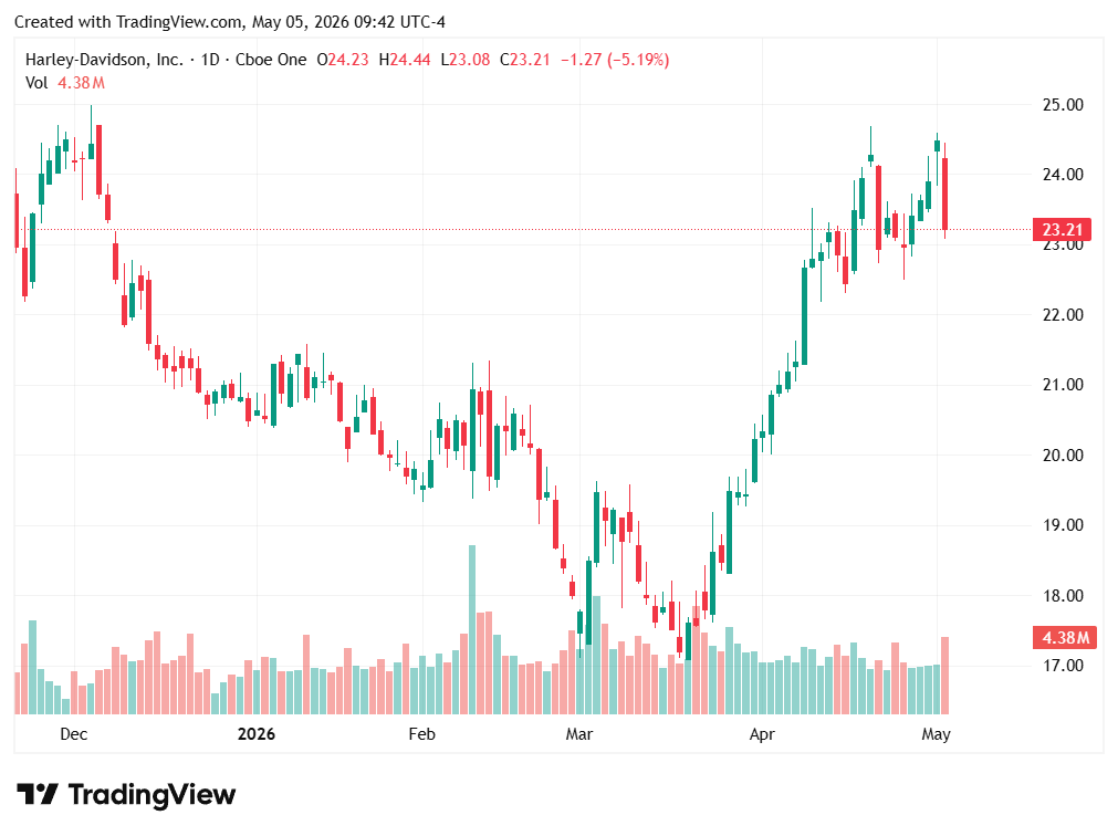 TradingView chart