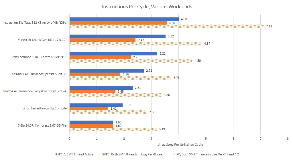 NVIDIA Vera SMT Performance Benchmarks - Phoronix Forums