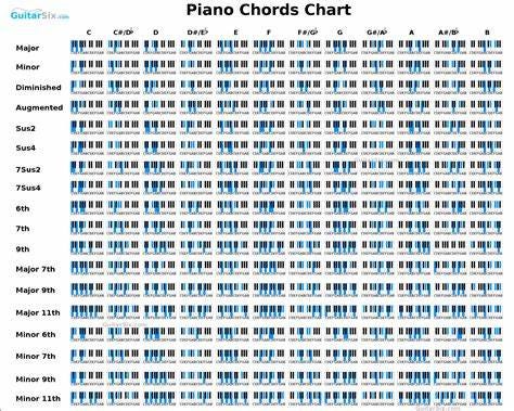 Piano Chords - Piano Tutorials for Beginners