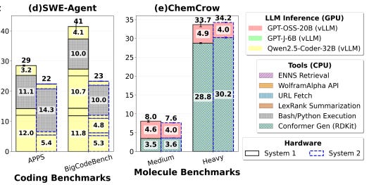 The CPU Bottleneck in Agentic AI and Why Server CPUs Matter More Than Ever