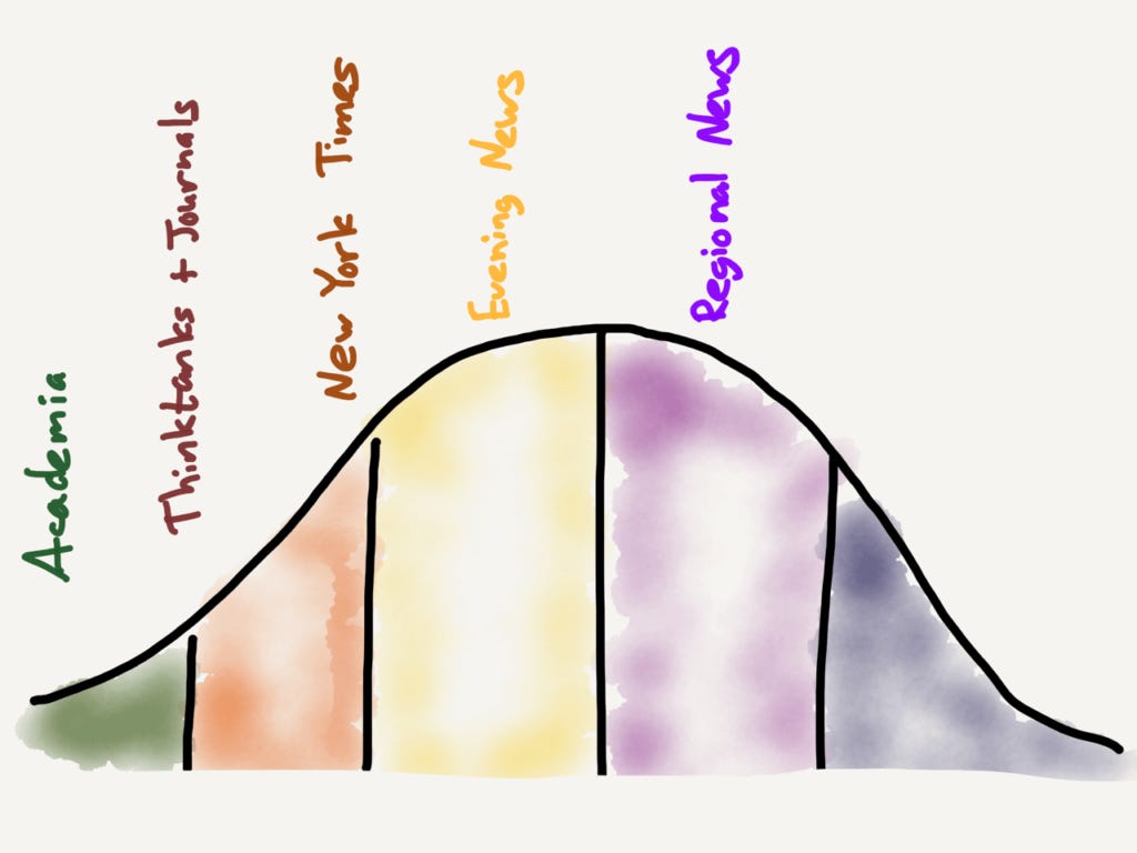 Idea generation in the analog age