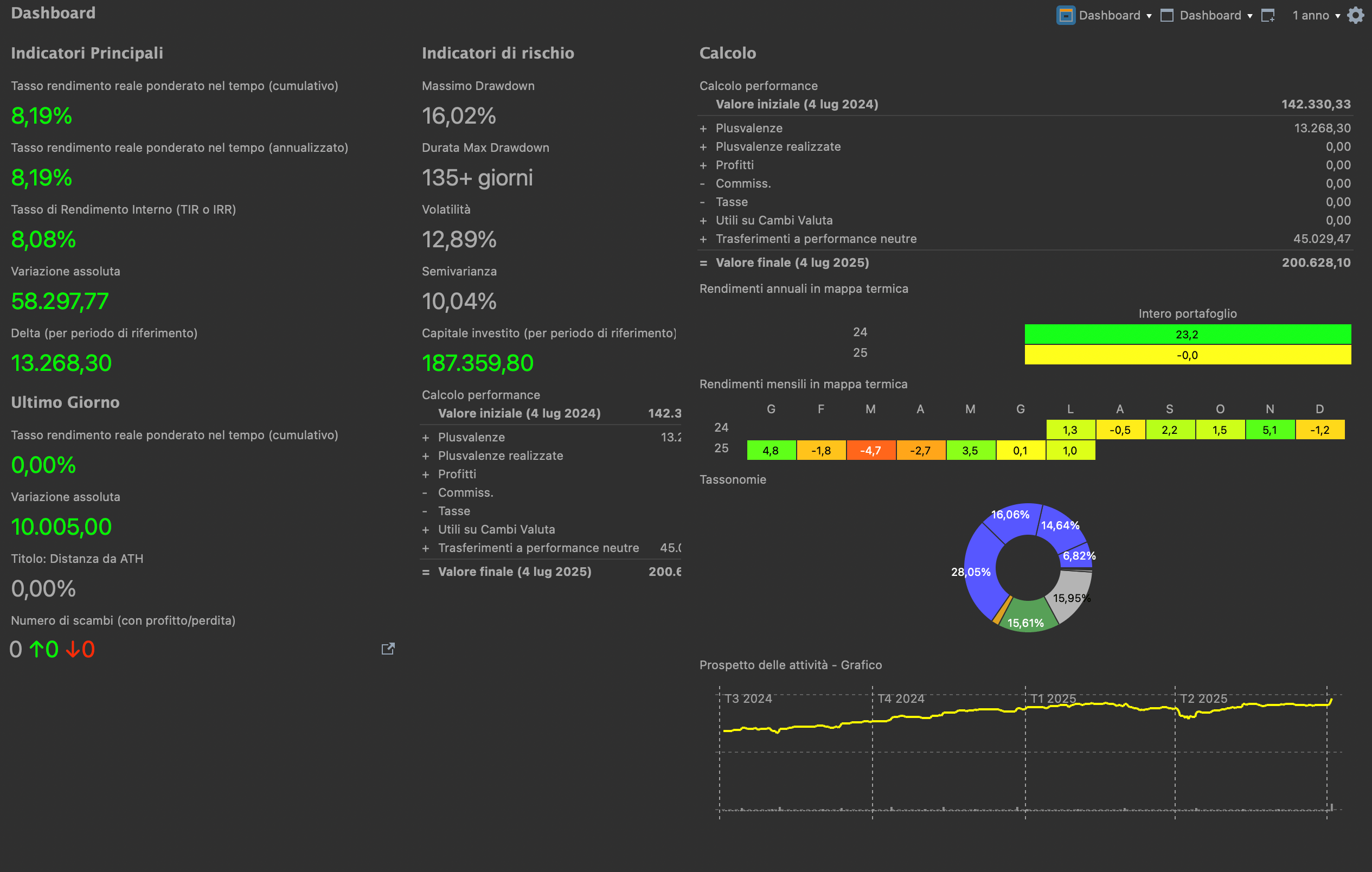 Honest Math Portfolio Success Rates My Honest Review of Portfolio Performance