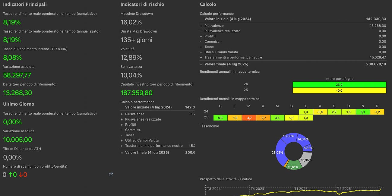 My Honest Review of Portfolio Performance