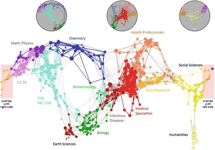 17 The UCSD map of science. Each node in the map is a cluster of journals. The clustering was based on a combination of bibliographic couplings between journals and between keywords. Thirteen regions are manually labeled (Reproduced with permission) 17 The UCSD map of science. Each node in the map is a cluster of journals. The clustering was based on a combination of bibliographic couplings between journals and between keywords. Thirteen regions are manually labeled (Reproduced with permission)