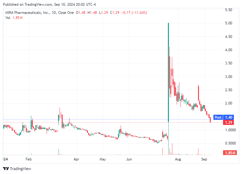 TradingView chart TradingView chart