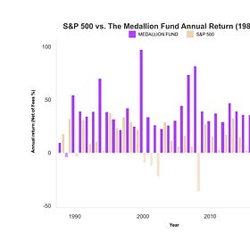 Deep Dive: How Machines Are Becoming Better Investors Than Humans