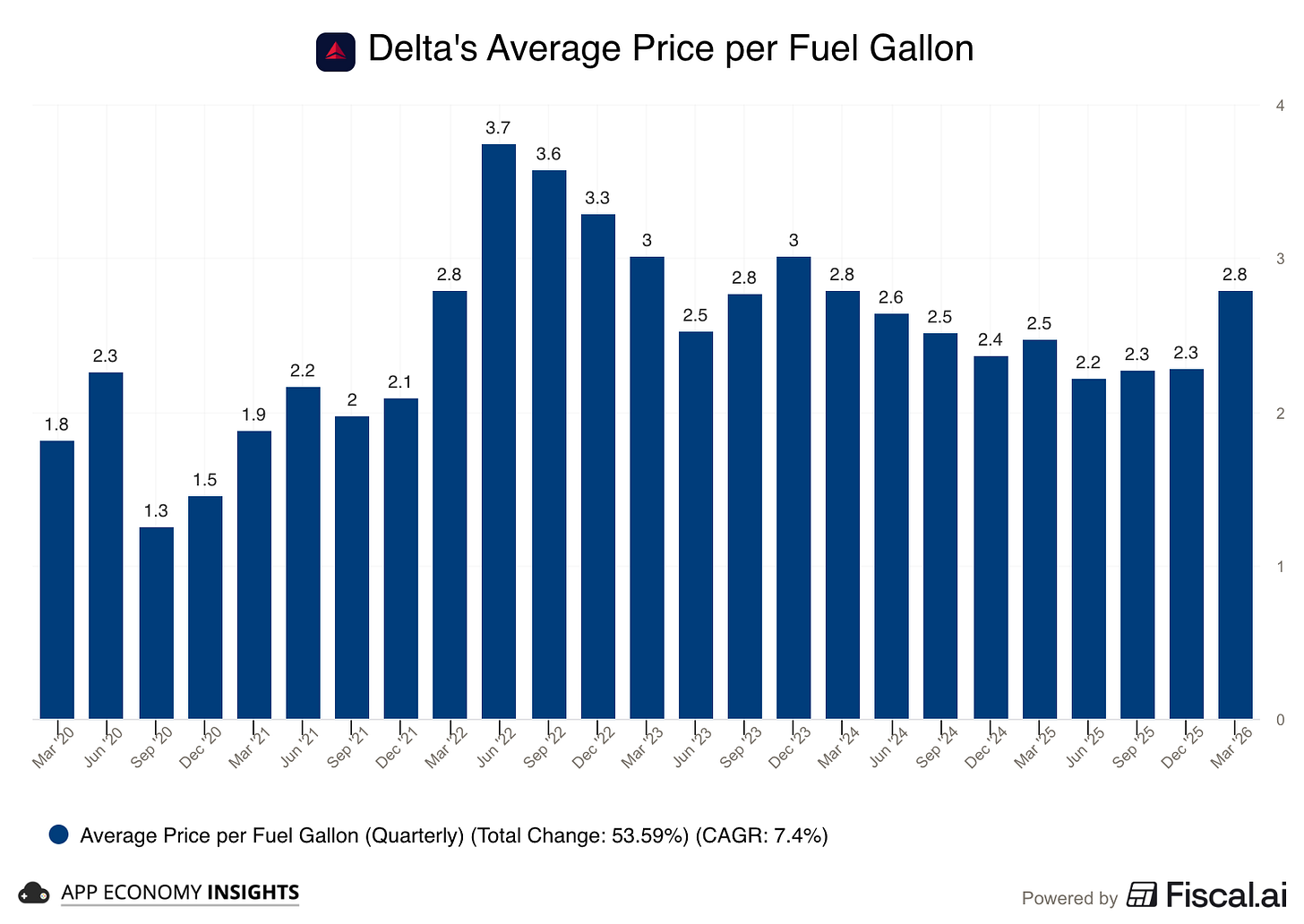 Chart preview Chart preview
