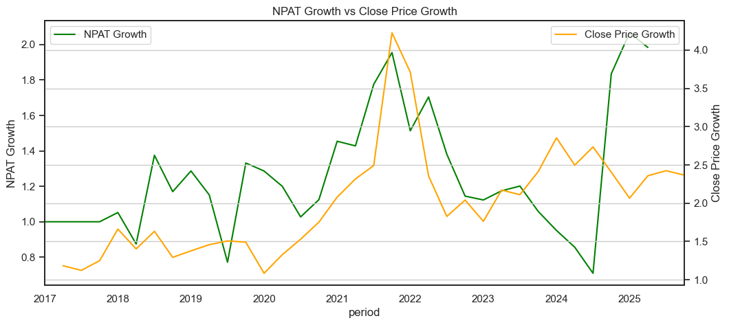 [TECHNICAL INSIGHTS] - THỊ TRƯỜNG VIỆT NAM LÀ HIỆU QUẢ LOẠI GÌ? (PHẦN 1)