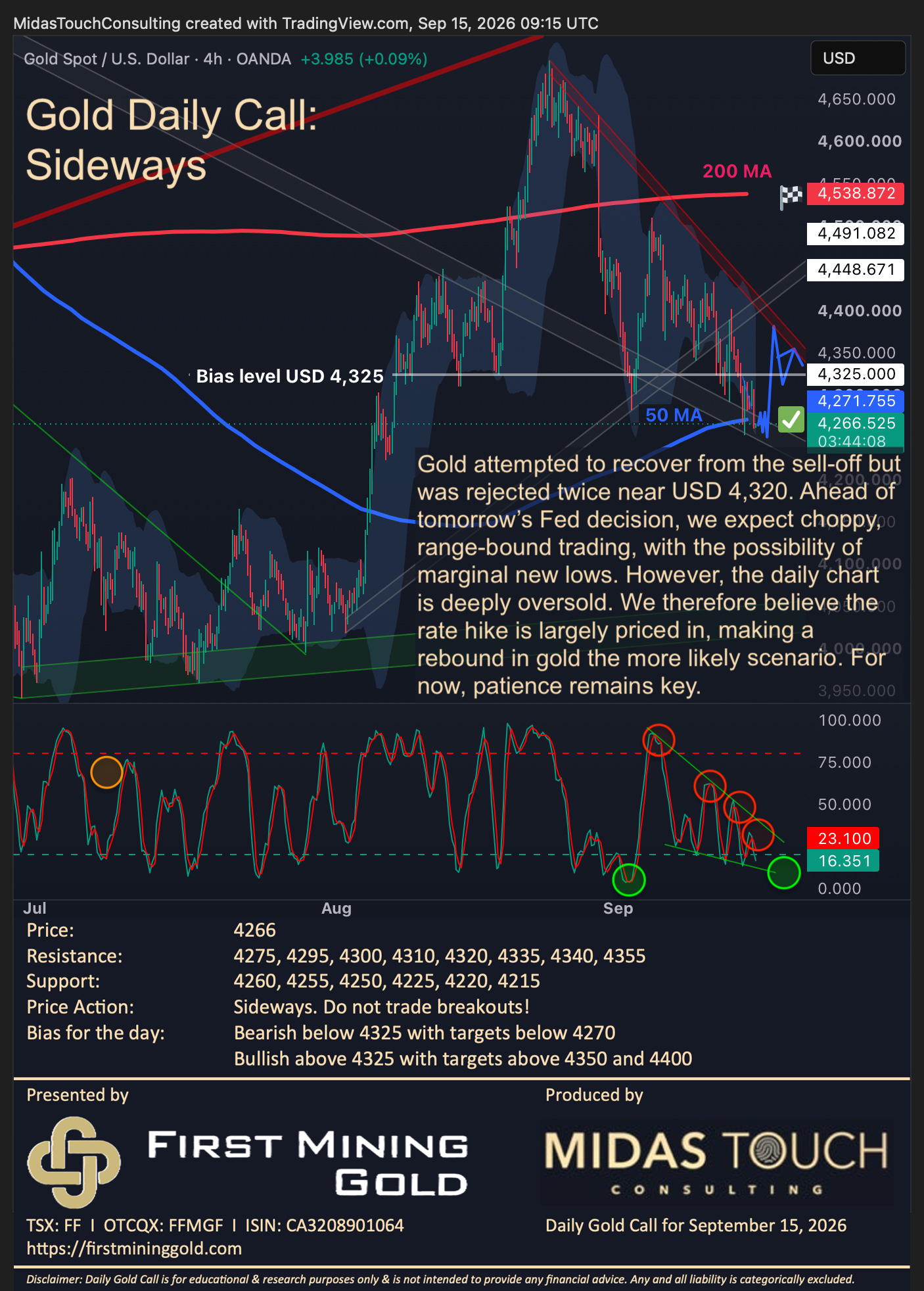 Gold Daily Call for September 15th, 2026