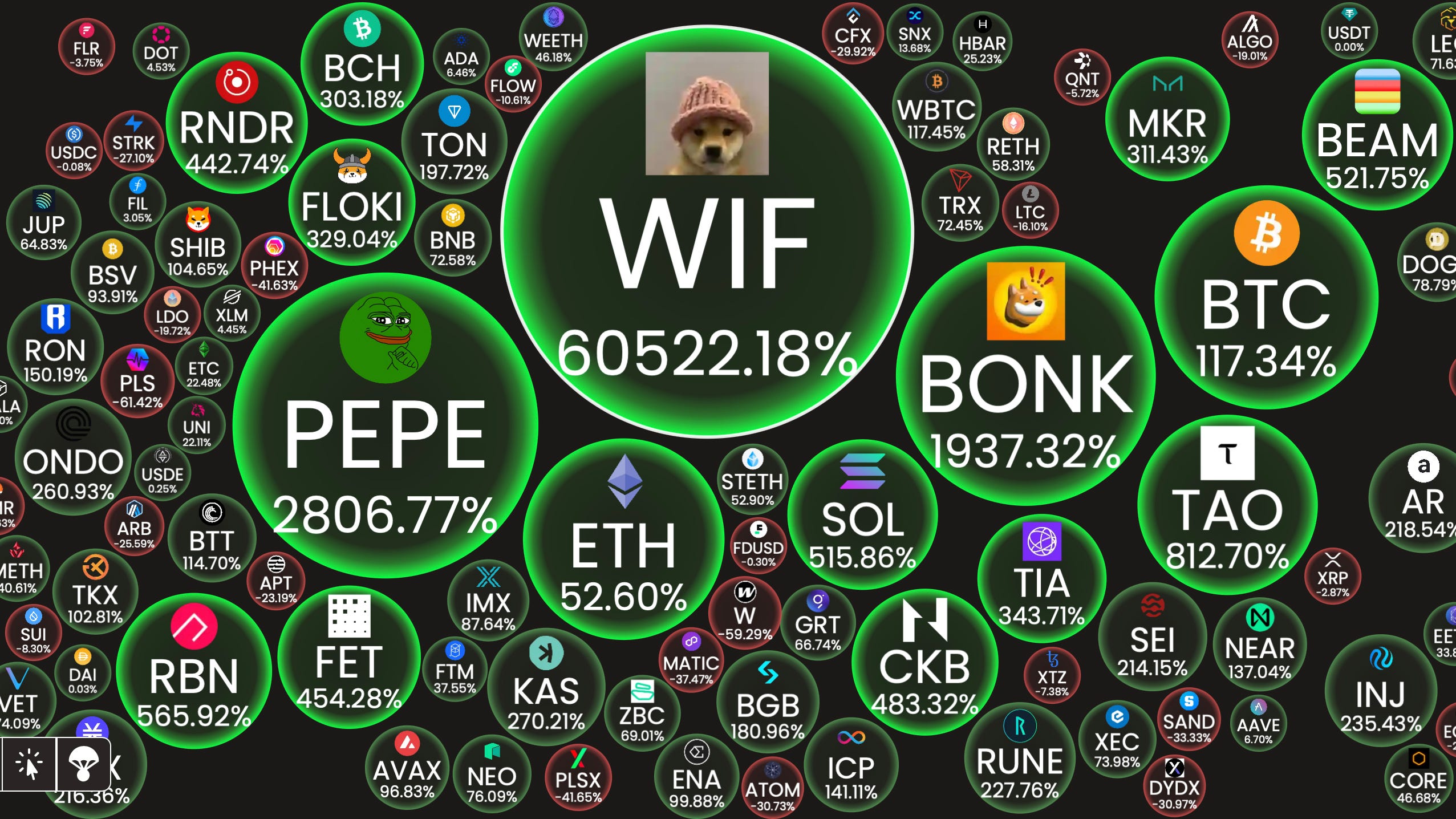 MEMECOIN MANIA TAKES OVER CRYPTO! - by Brian Naughton