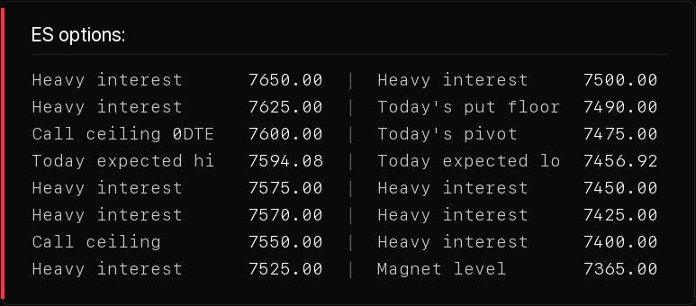 Level table