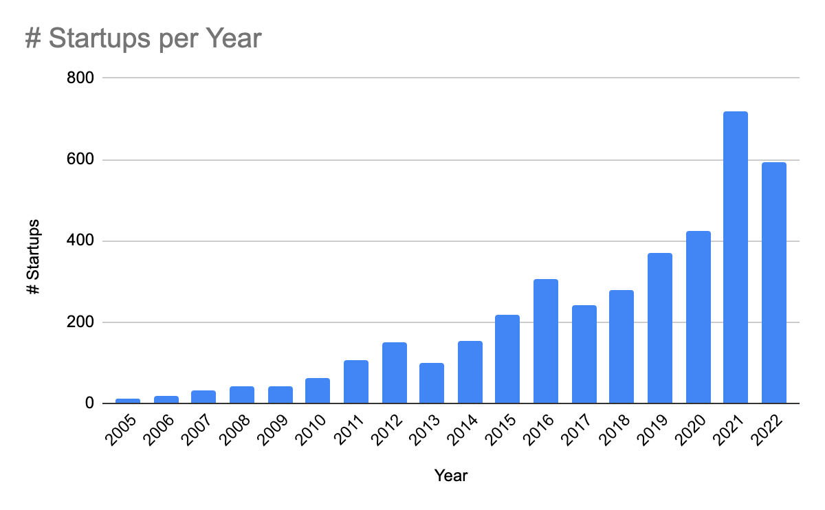 Y Combinator: Progress Machine (2/2) - by Patrick Ryan