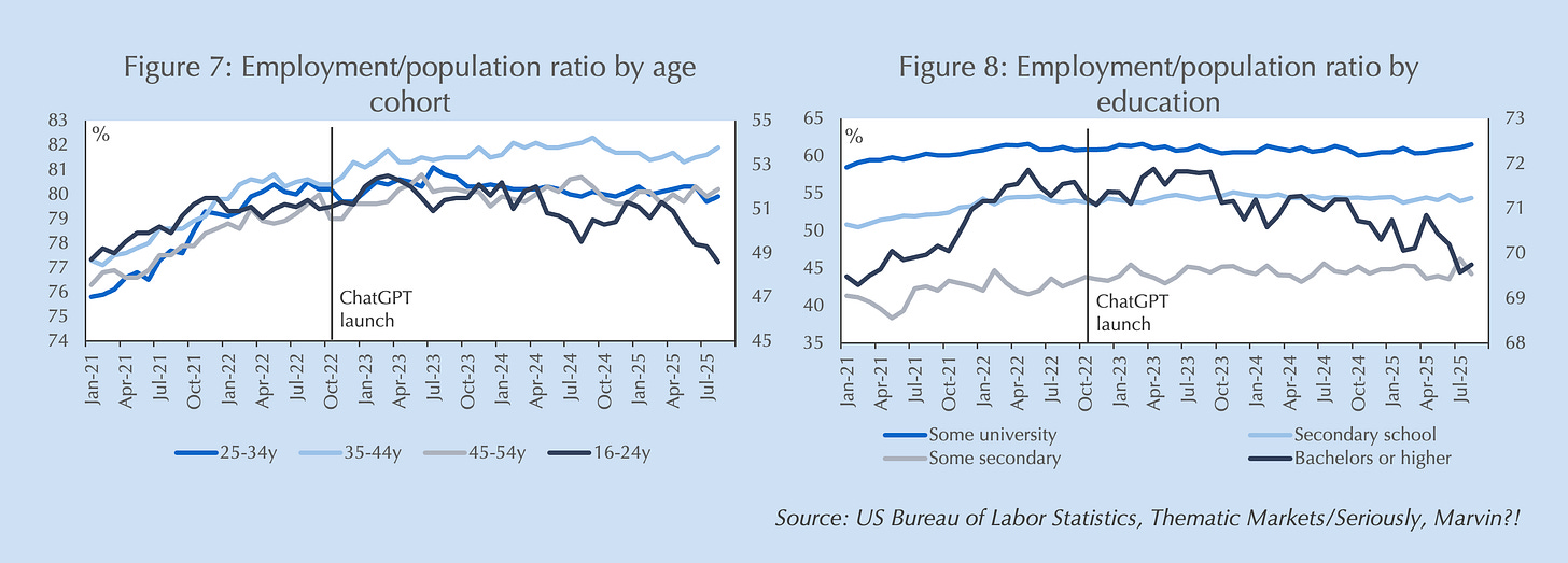 A graph of different age and age

AI-generated content may be incorrect.