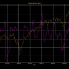 Long skew week | Weekly post (18-22/May)