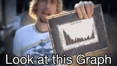 Look At This Graph GIFs | Tenor