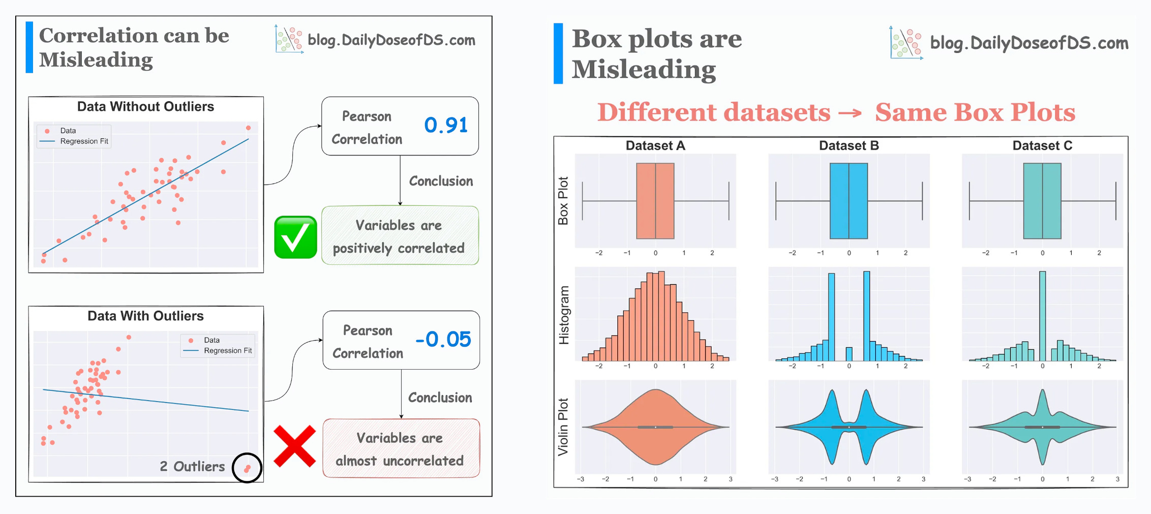 Enrich Missing Data Analysis with Heatmaps - by Avi Chawla