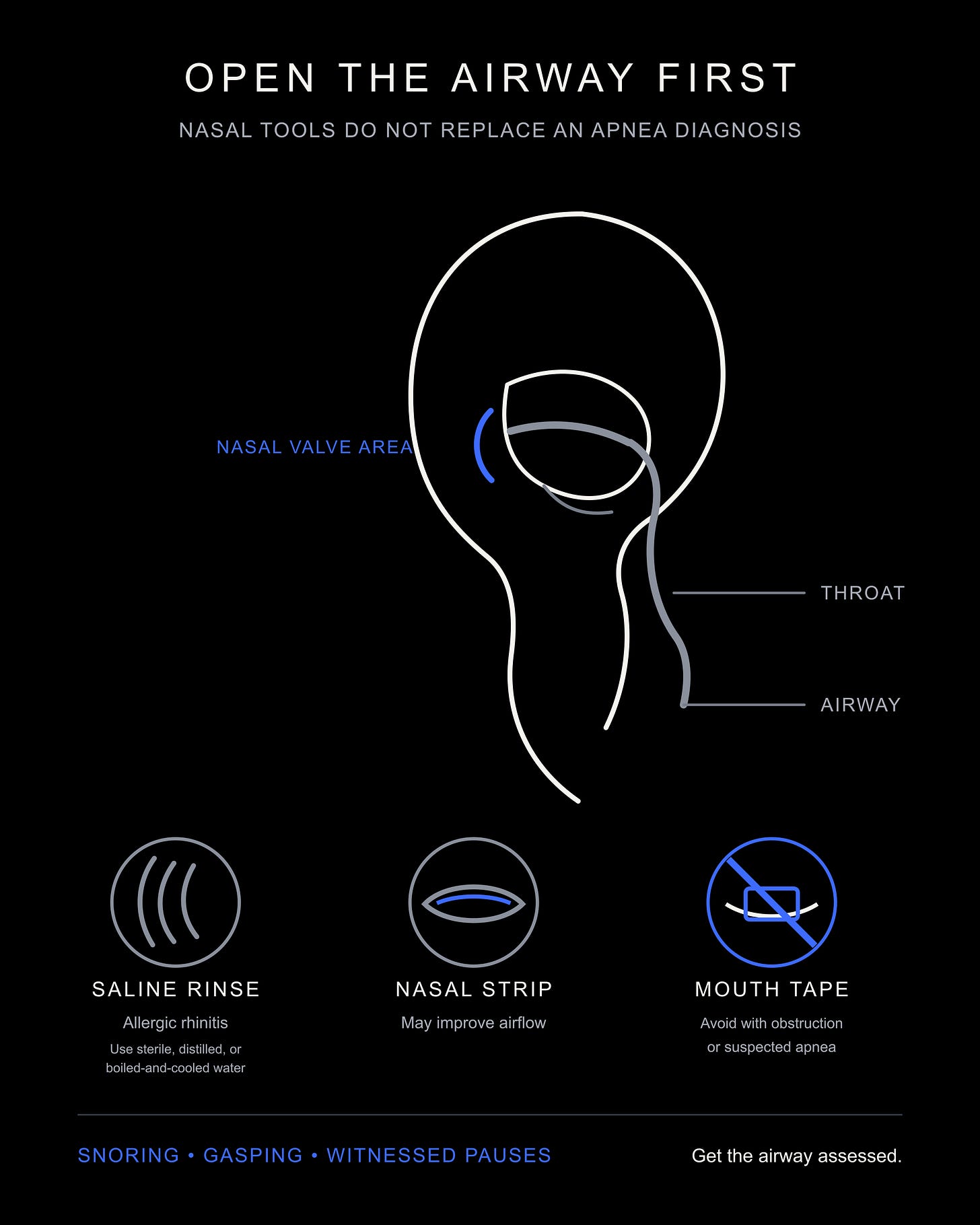Nasal breathing tools and airway limits