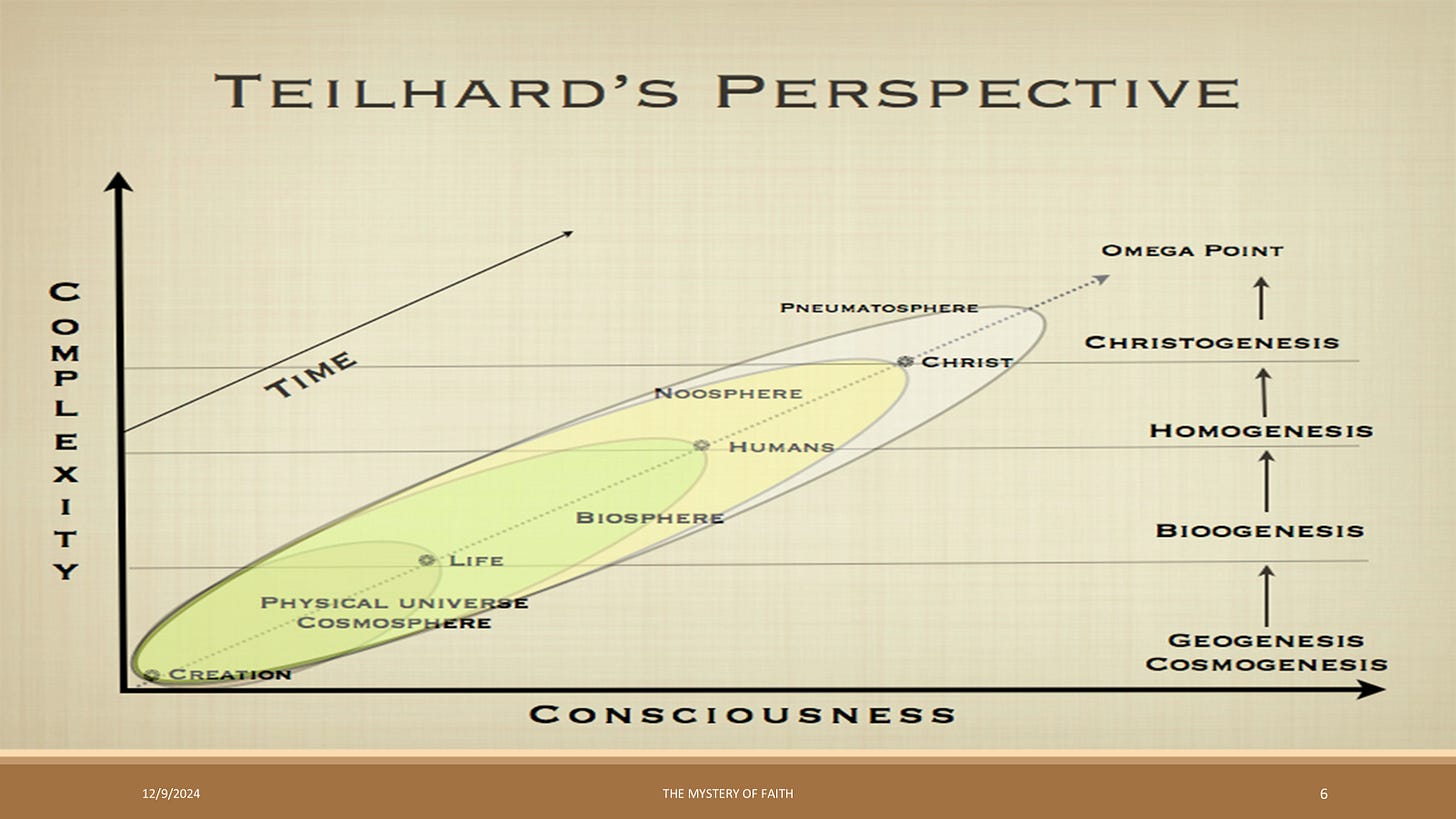 TEILHARD DE CHARDIN HELPED GROUND ME IN THE CHANGE OF COMPLEXITY AND  CONSCIOUSNESS – The Center for Contemplative Practice