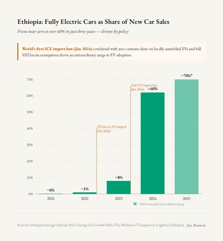 ethiopia evs.jpeg