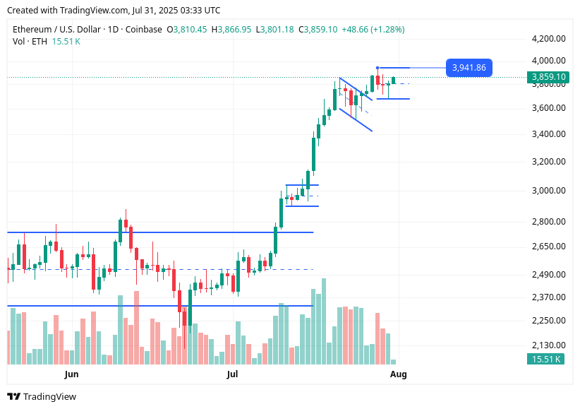 TradingView chart TradingView chart