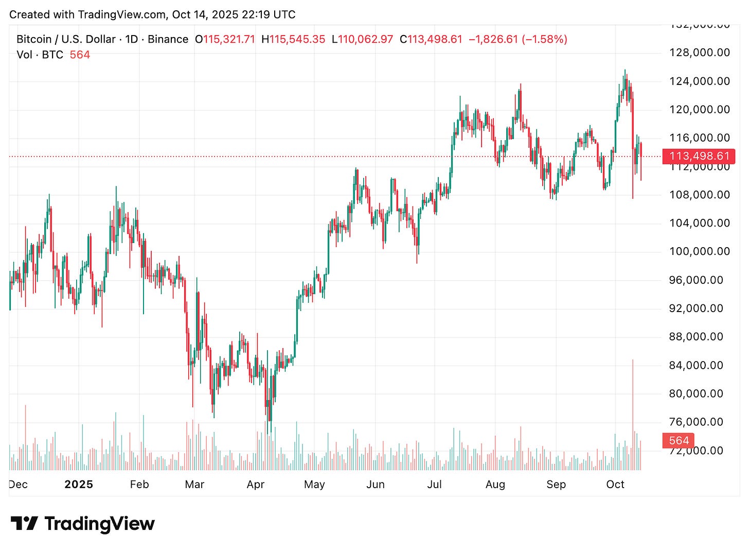 TradingView chart TradingView chart