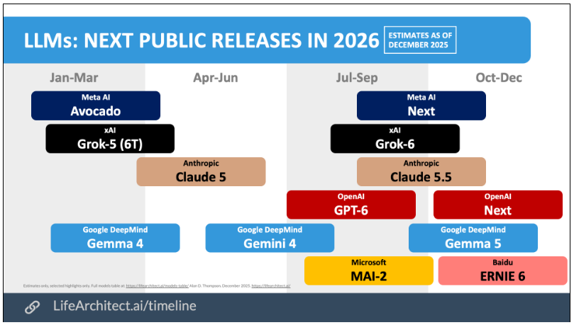 2026 Is Already Decided: MIT’s Top 10 Breakthrough Technologies in 30 ...